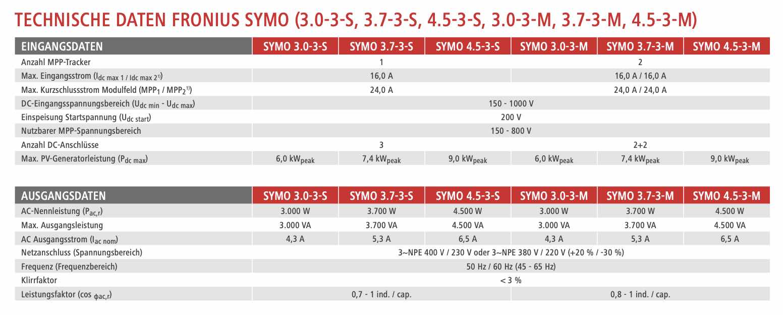 Fronius Symo technische Daten